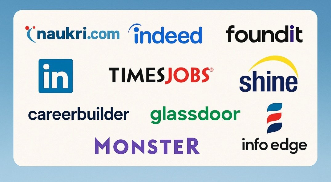 You are currently viewing naukri.com website clone monsterjob.com clone shinejob.com clone timesjob.com clone indeedjob.com clone workindia app clone